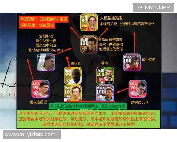 深入解析4411足球阵型的战术特点与应用实例